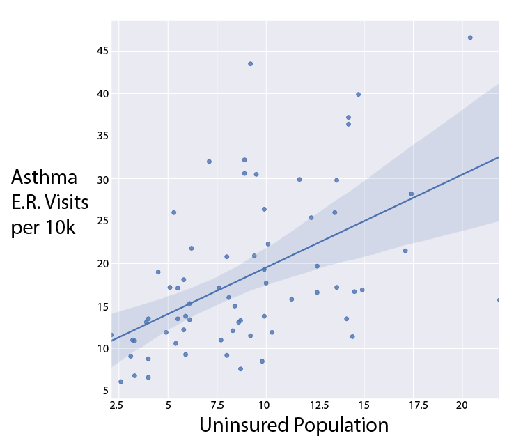 Map of Salt Lake Valley asthma burden by neighborhood