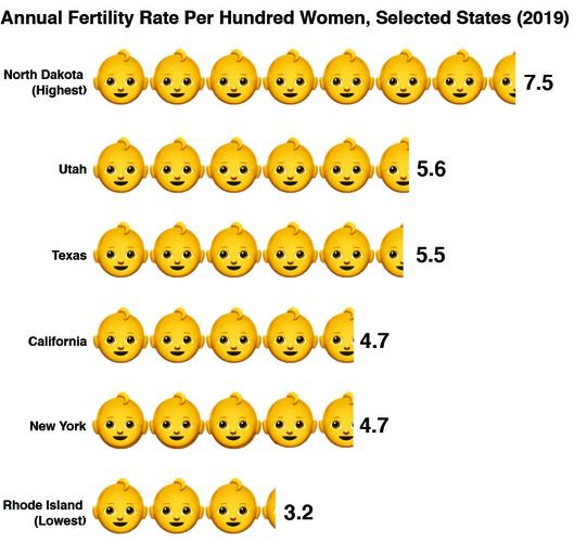 Income and cost of living in Utah
