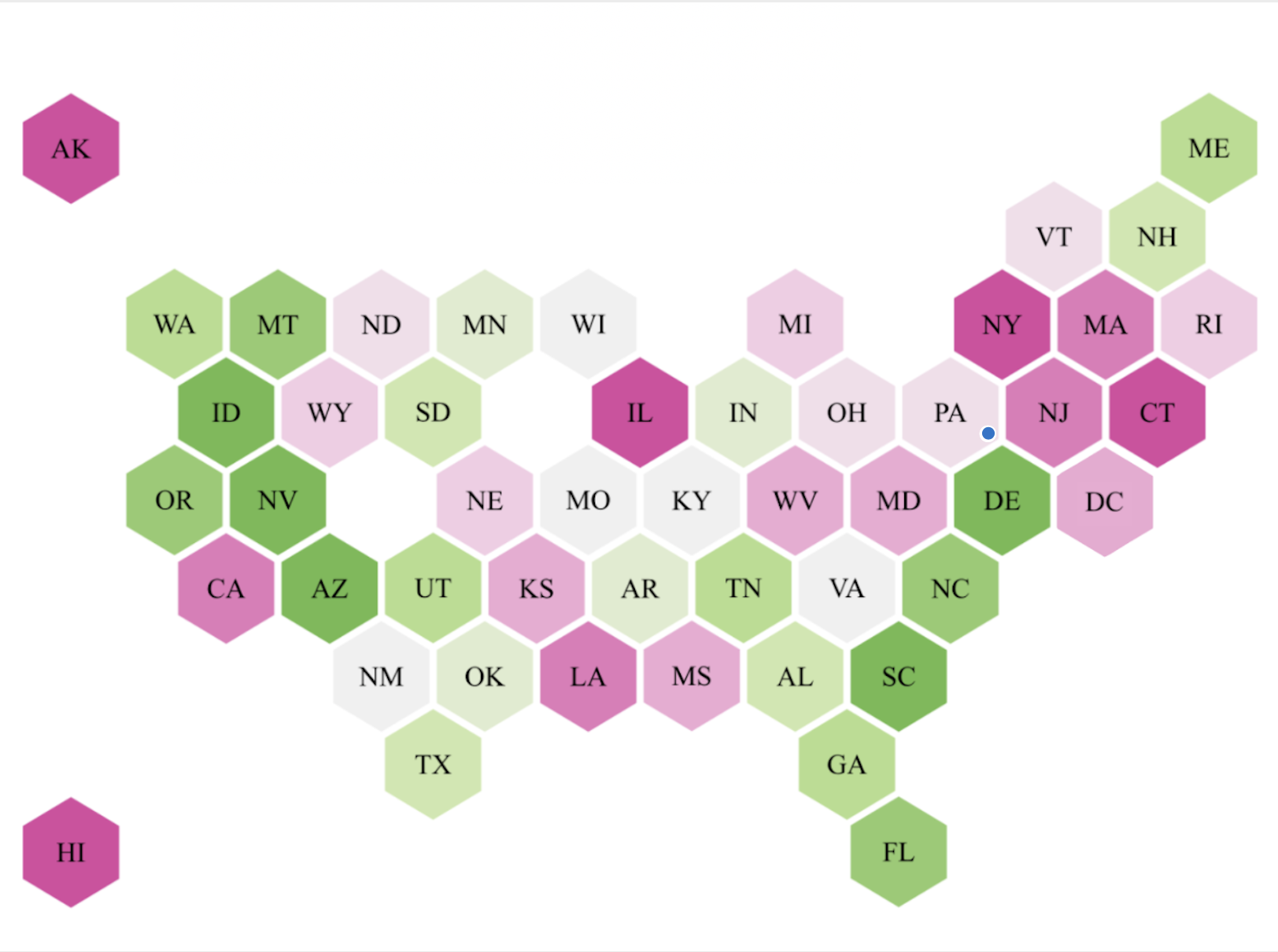 Interactive migration visualization preview