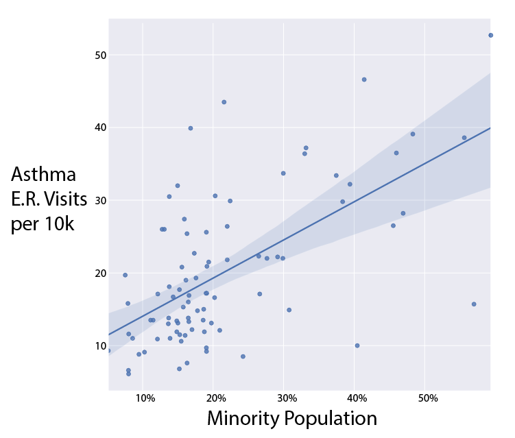 Salt Lake City air quality and geography